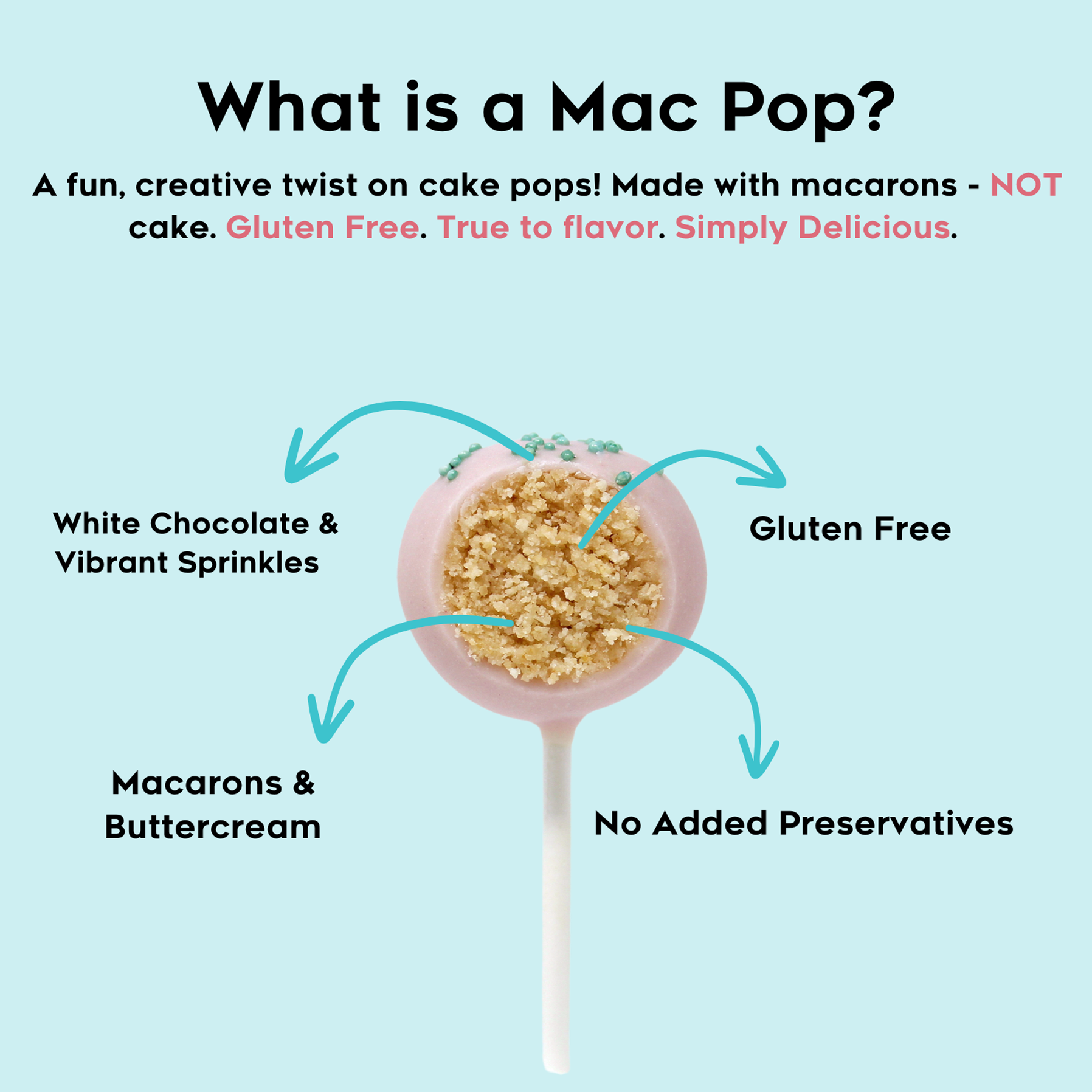Mac Pops vs. Cake Pops: Discover the Gluten-Free Twist on a Classic Treat
